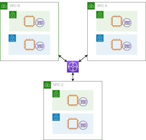 transit-gateway-overview.png